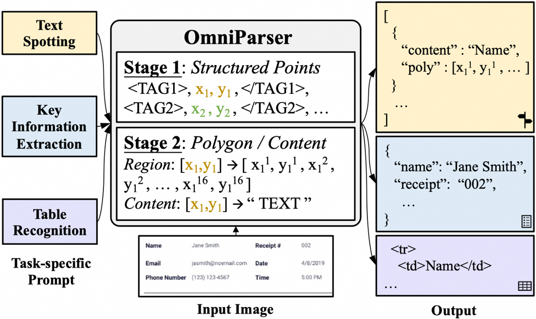 OmniParser