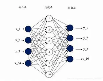 miniMNIST-c